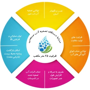 مزایا دستگاه تصفیه آب صنعتی RO با ظرفیت 25 متر مکعب مزایا دستگاه تصفیه آب صنعتی RO با ظرفیت 25 متر مکعب