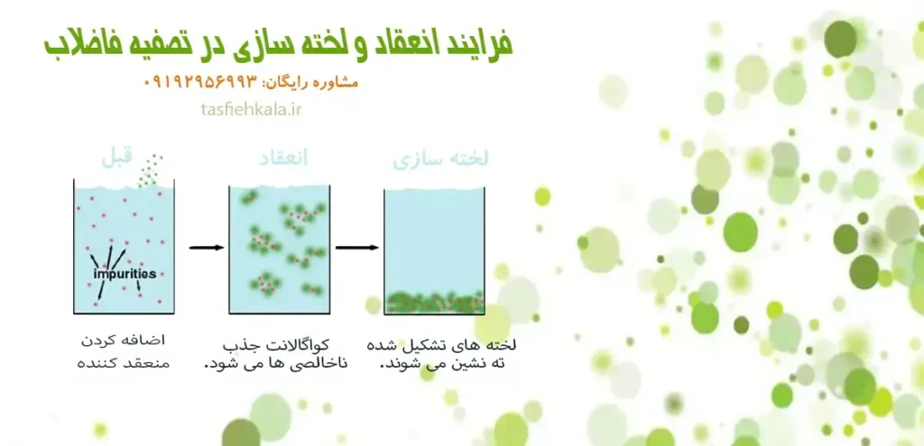 انعقاد و لخته سازی در تصفیه فاضلاب+شماره مشاوره رایگان