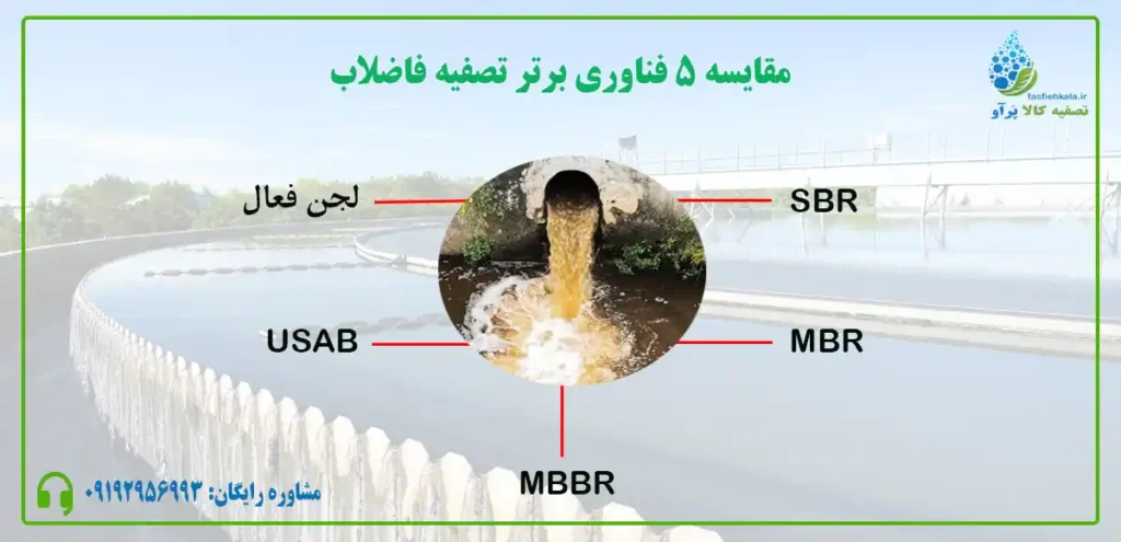 مقایسه ۵ فناوری تصفیه فاضلاب SBR ،MBBR ،MBR ،UASB، لجن فعال