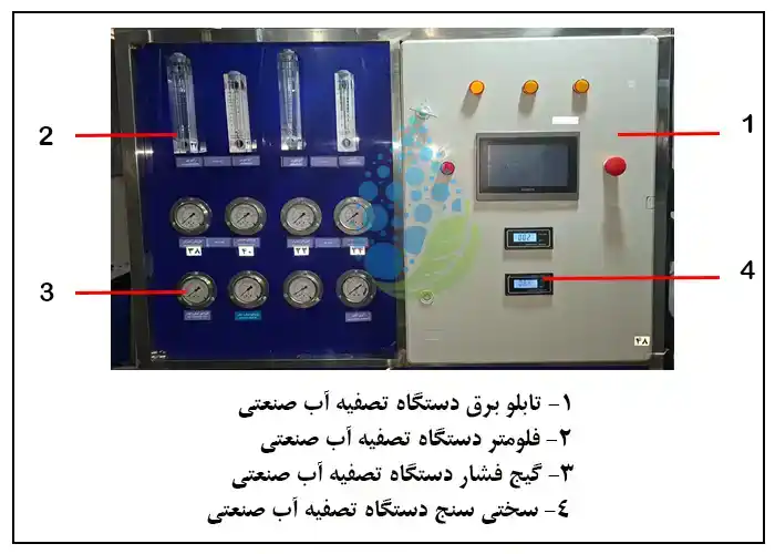 تابلو برق، فلومتر ها، گیج های فشار سنج و سختی سنج های دستگاه تصفیه آب صنعتی
