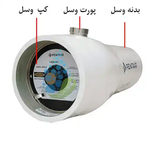 نمایش اجزا پرشر وسل ممبران ساید پورت در تصویر نمایش اجزا پرشر وسل ممبران ساید پورت در تصویر